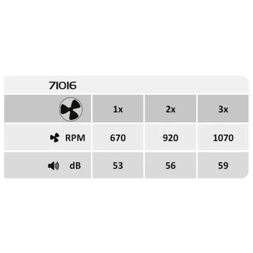RÁBALUX Faustine 71016 Mennyezeti lámpa IP20 230V, 50Hz