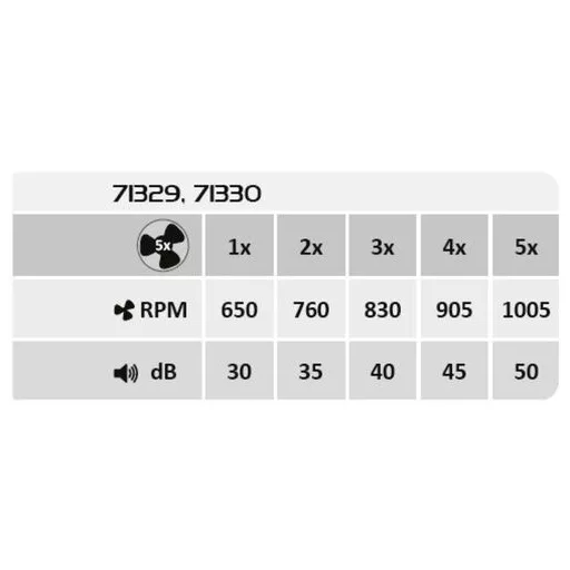 RÁBALUX Dalfon2 71329 Mennyezeti lámpa IP20 230V, 50Hz