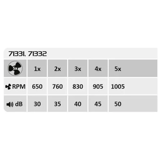 RÁBALUX Dalfon2 71331 Mennyezeti lámpa IP20 230V, 50Hz