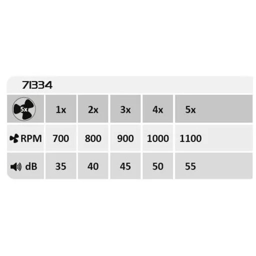 RÁBALUX Dalfon2 71334 Mennyezeti lámpa IP20 230V, 50Hz