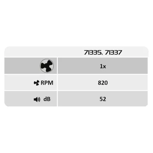 RÁBALUX Fanricius 71335 Mennyezeti lámpa IP20 230V, 50Hz