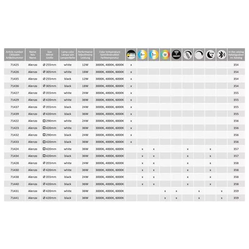 RÁBALUX Alenzo 71429 LED panel IP44 230V, 50Hz
